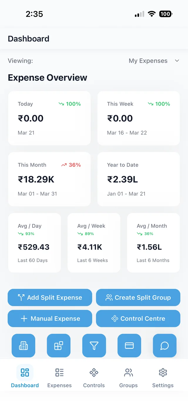 Tab.it dashboard showing an expense overview with daily, weekly and monthly totals