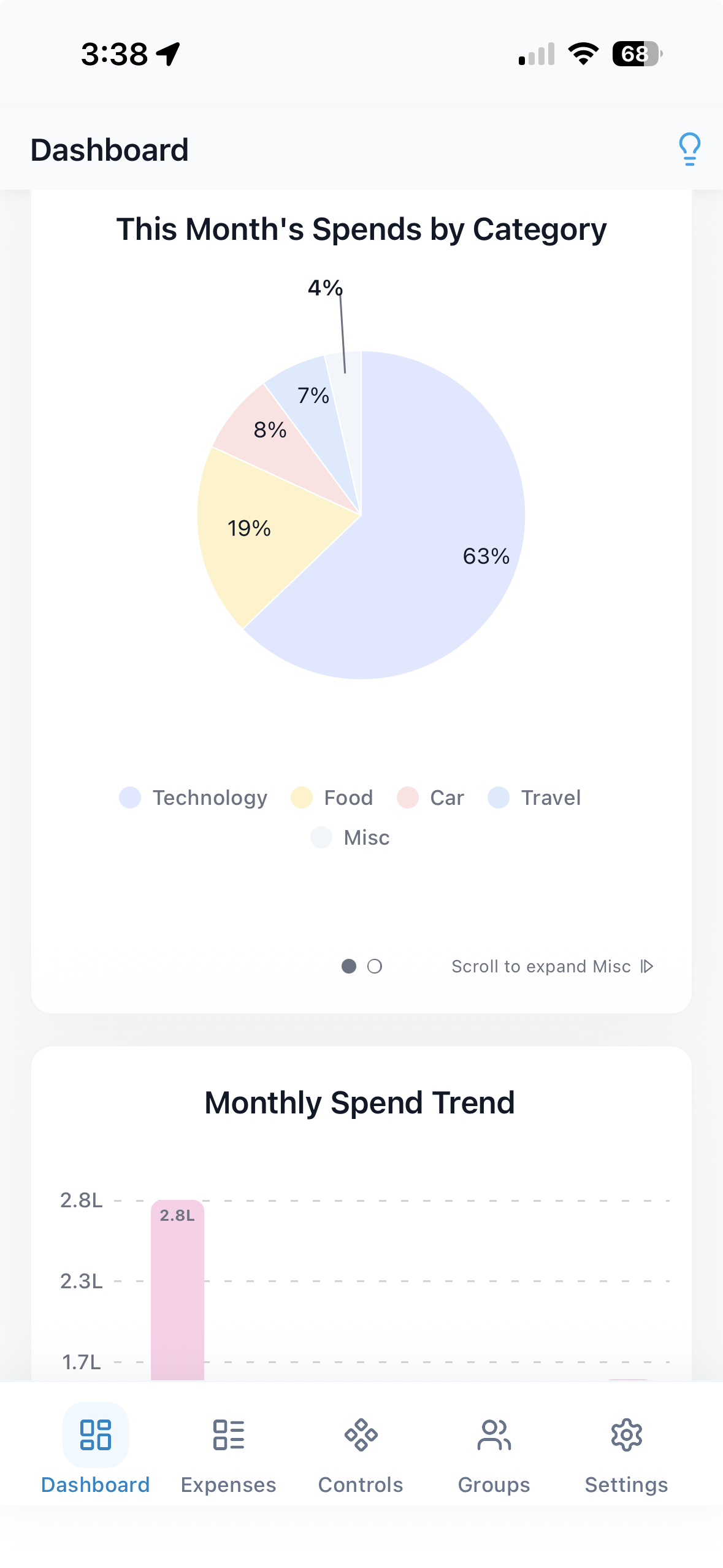 Analytics dashboard with category breakdown