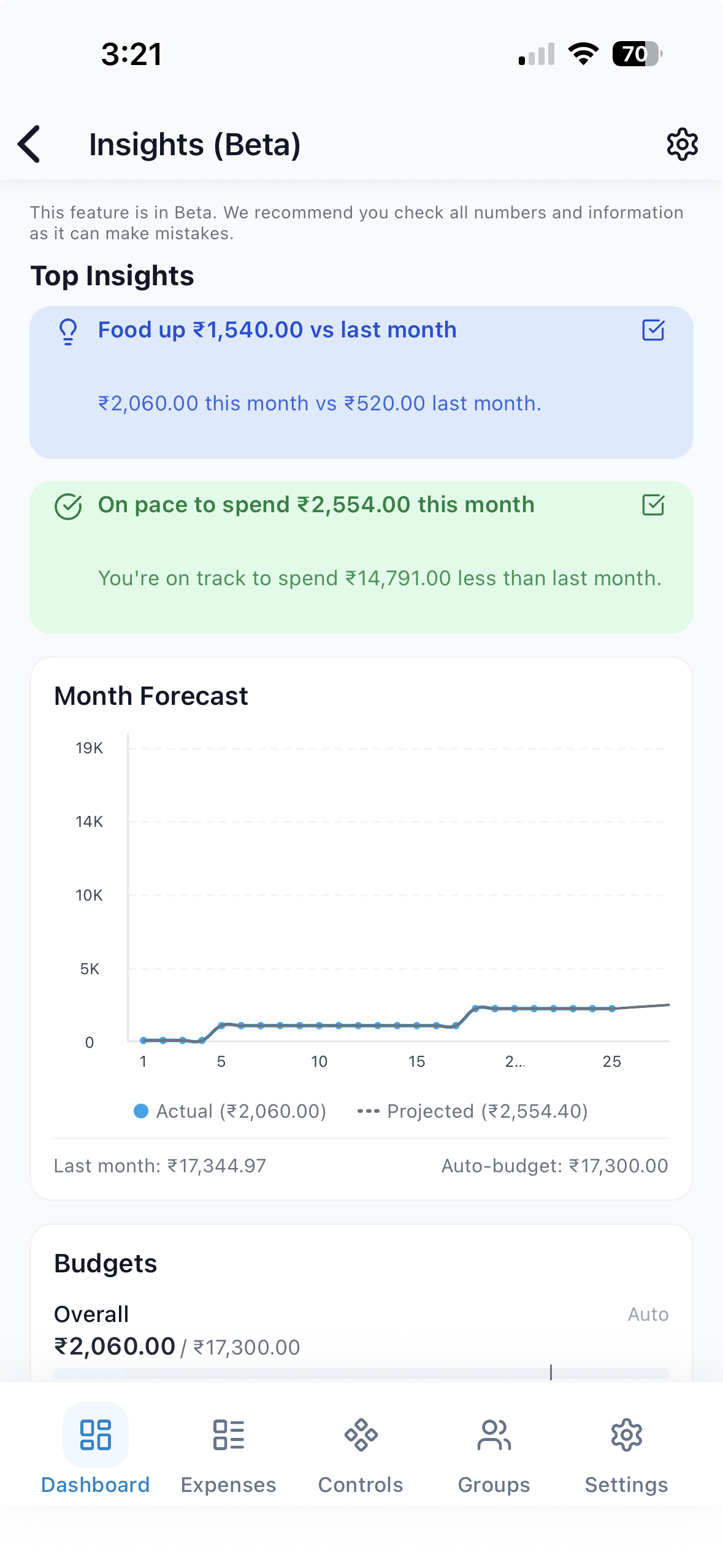 Insights dashboard with monthly forecast