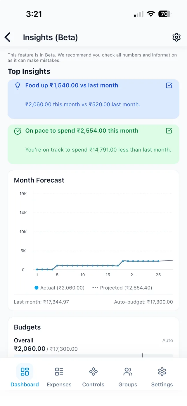 Insights dashboard with monthly forecast